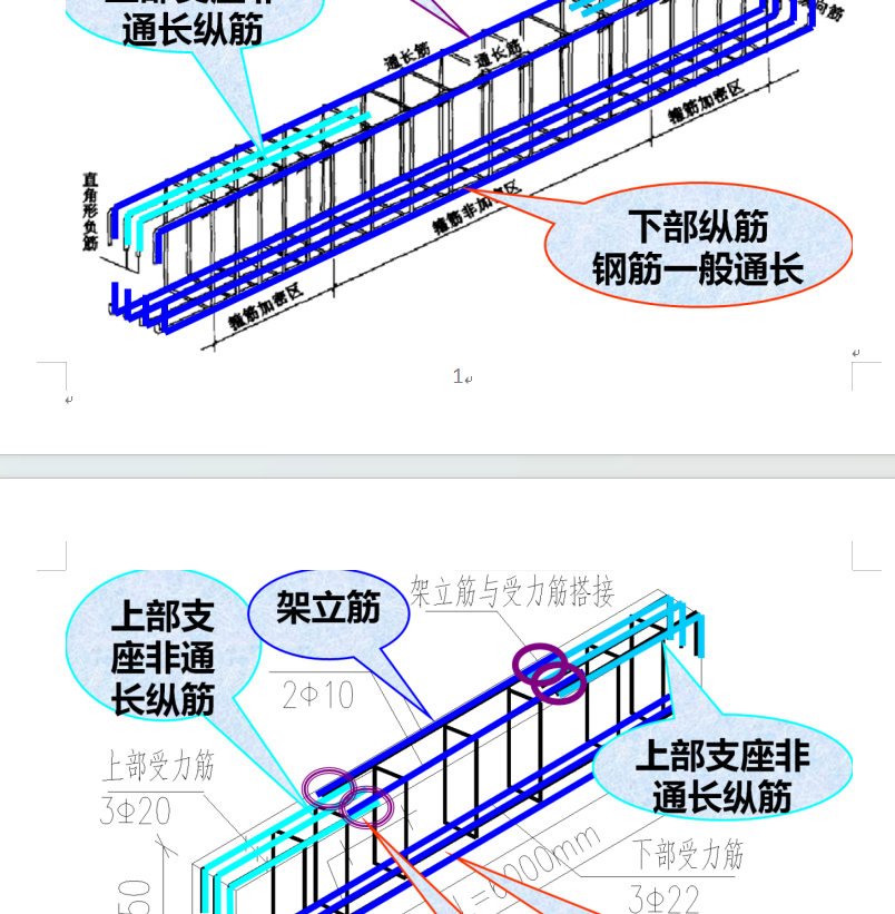 钢筋结构识图之钢筋三维立体识图梁柱