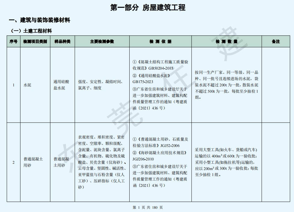 东莞市建设工程质量检测服务手册（2025年版）-住建官方发布