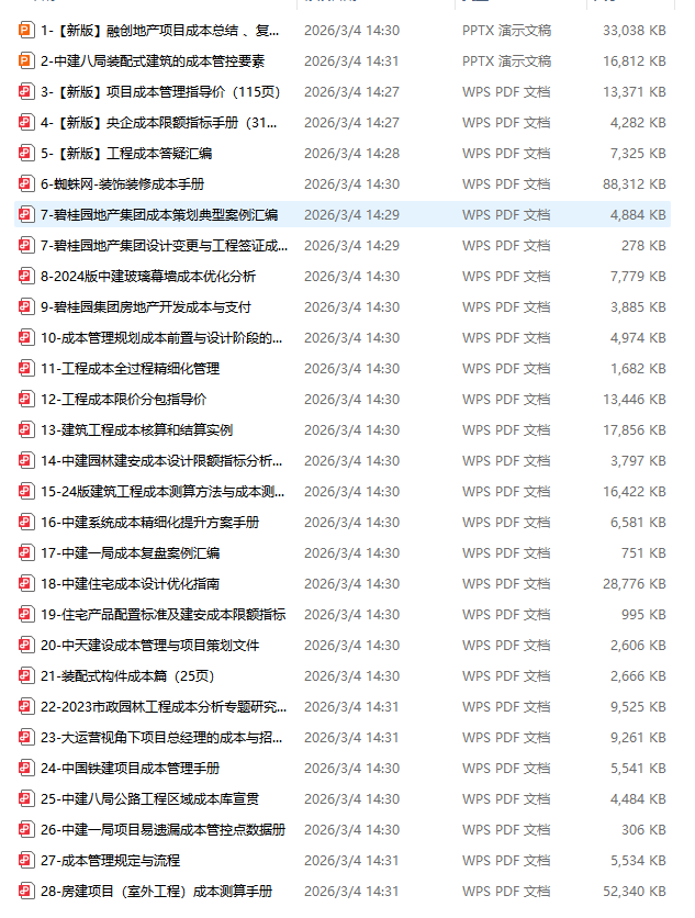 工程成本过程管理28套