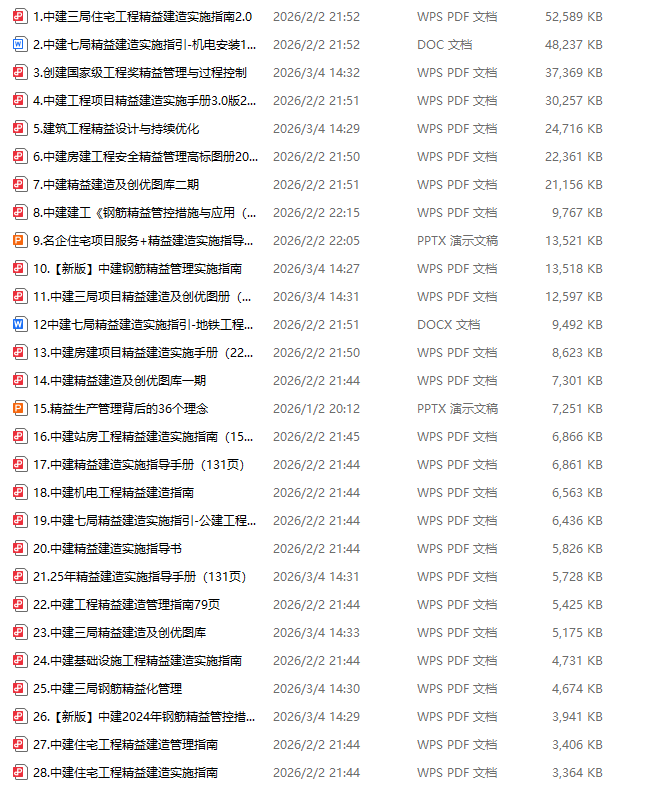 中建精益生产管理28套，一键下载