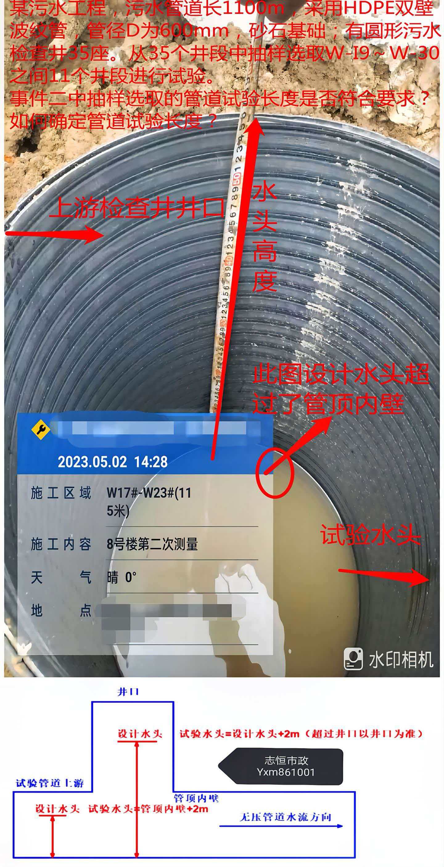 市政管道排水工程如何做闭水试验？市政管道排水工程如何做闭水试验？