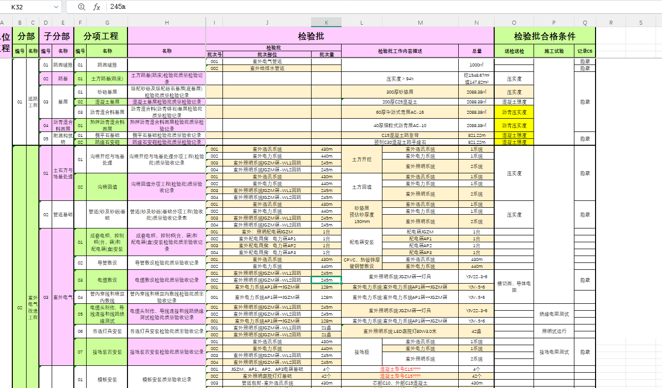 某项目分部分项检验批划分