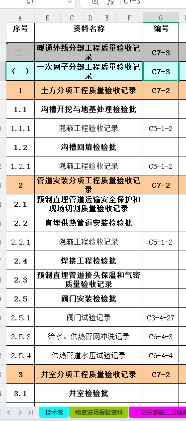 某热力工程资料范例-卷内目录