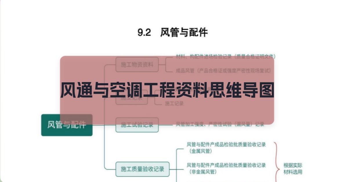 通风与空调导图
