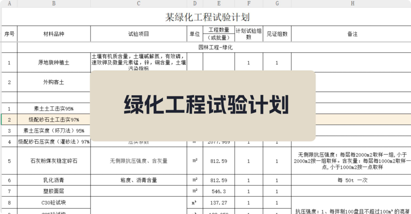 某绿化工程试验计划