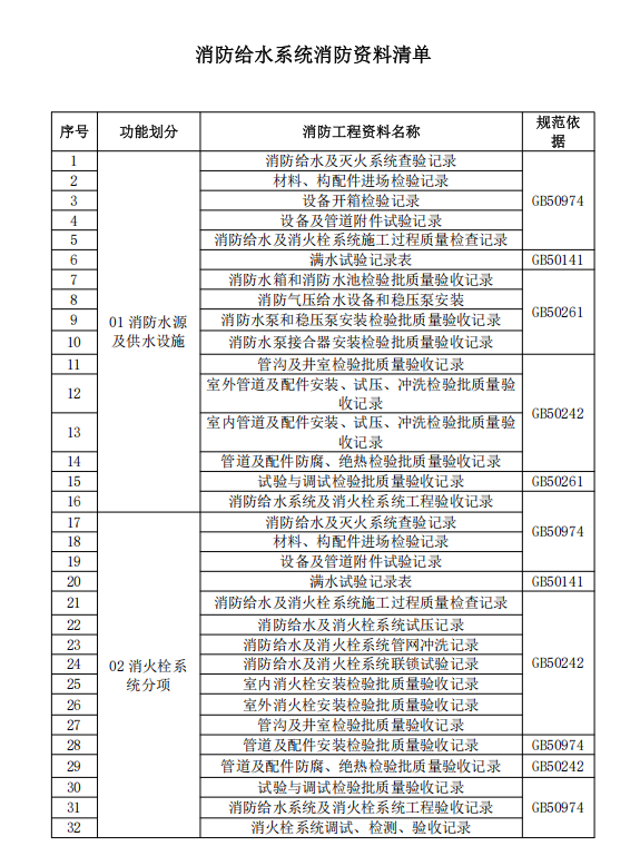消防给水系统消防资料清单
